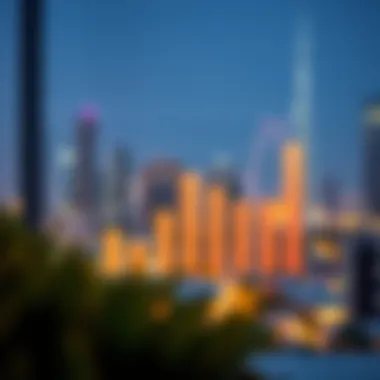 A graph depicting market trends in Dubai's real estate sector