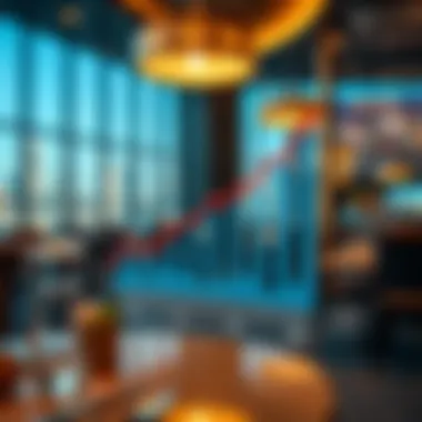 Graph depicting trends in the Dubai restaurant market